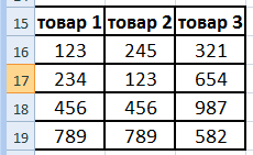 Результат вставки таблицы в Эксель.